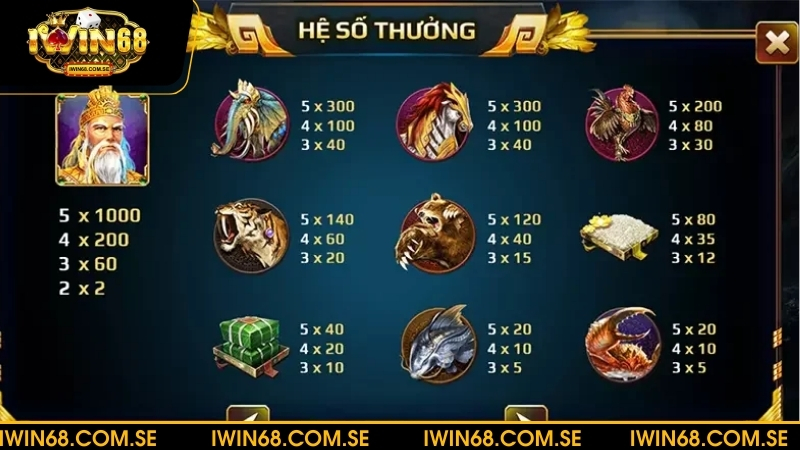 Hạn mức thưởng ngập tràn trong tựa game dành cho người chơi